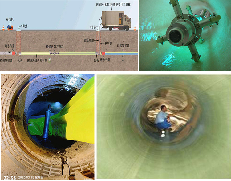 石龙UV-CIPP内衬修复