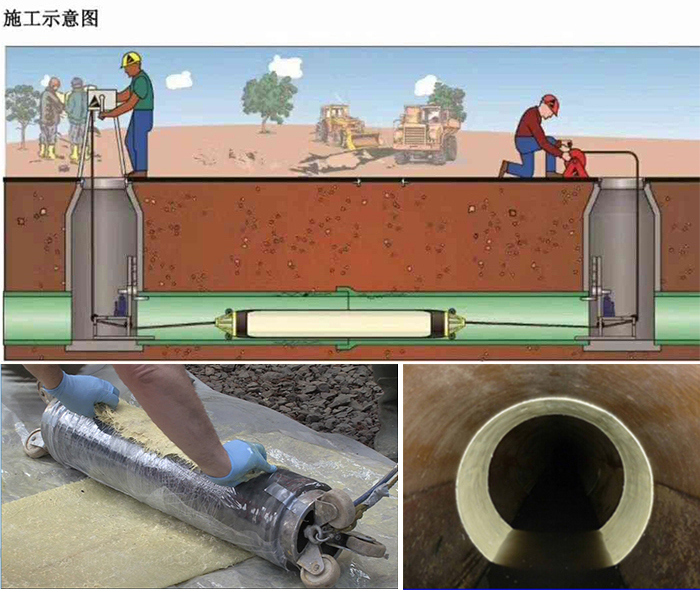 石龙管道局部点状修复